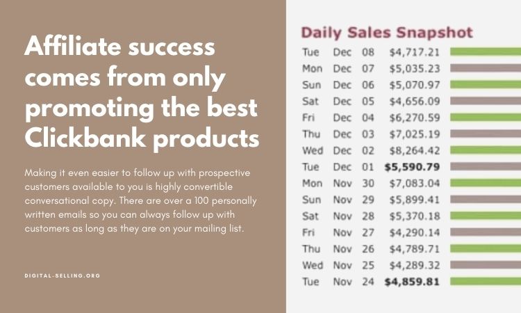 Best Clickbank products